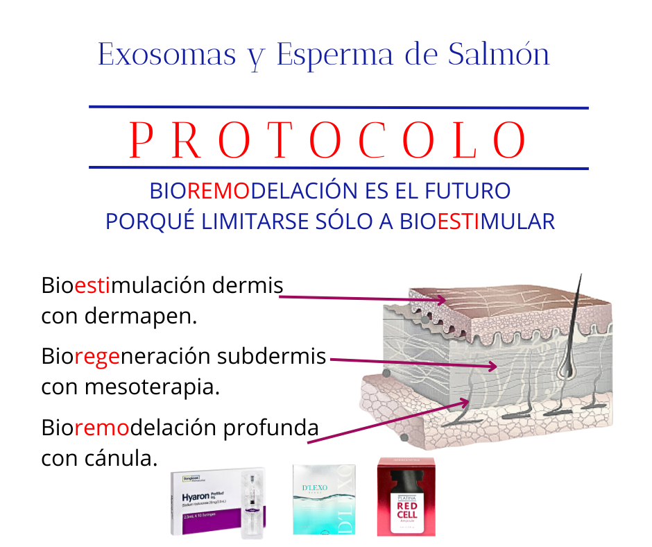 curso exosomas bioestimulacion de colageno esperma de salmon lima peru